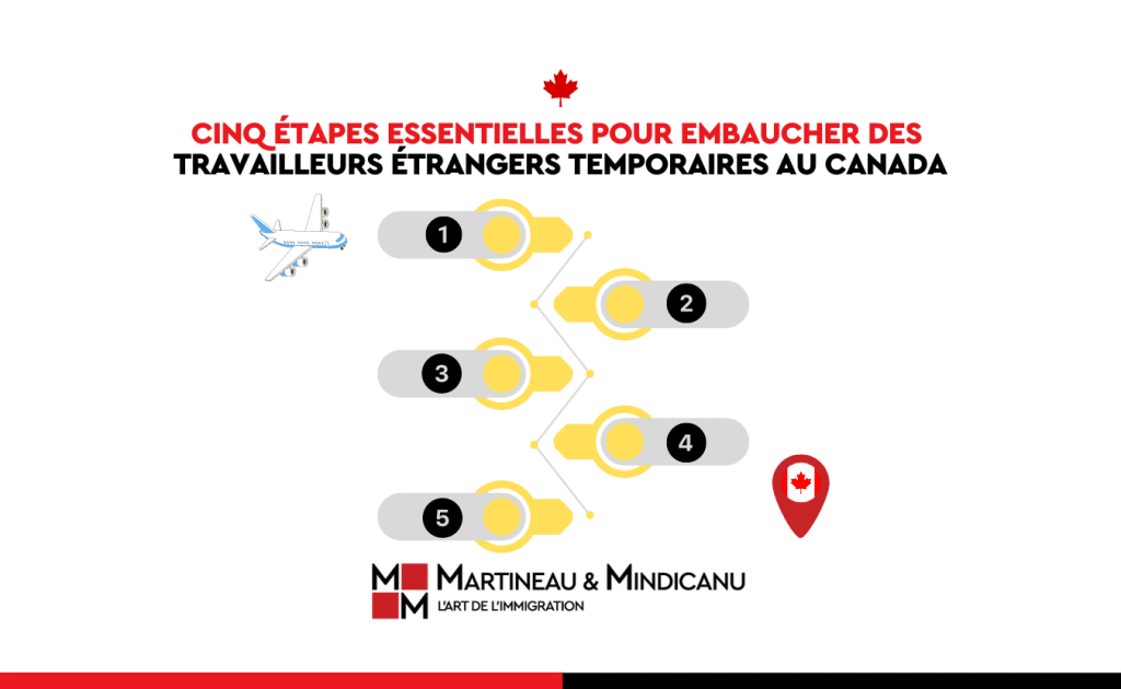 Cinq étapes essentielles pour embaucher des travailleurs étrangers temporaires au Canada